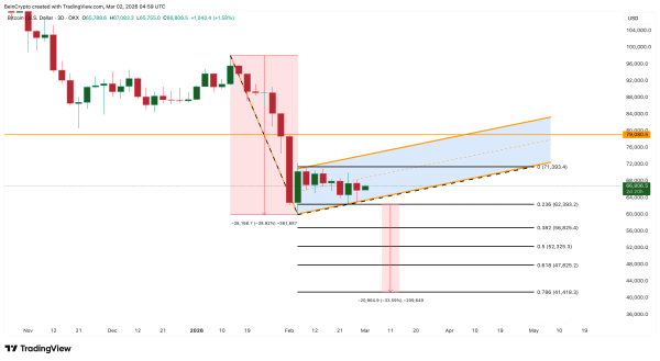 Аналіз ціни біткоїну