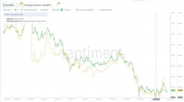 Різке падіння відкритого інтересу