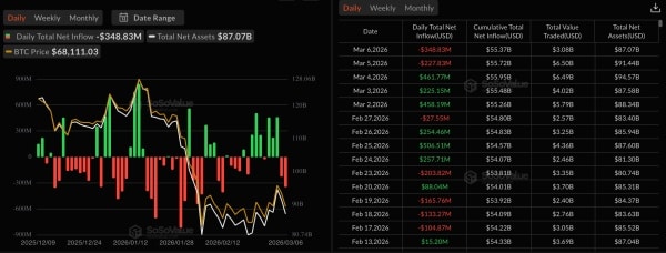Цена Биткоина, Анализ рынков