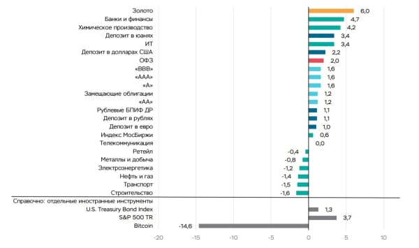 Уряд, Ринки, Аналіз цін, Аналіз ринків