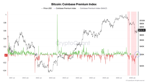 Ціна Біткоіна, Аналіз ринків