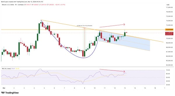 Ризик дивергенції <span class=
