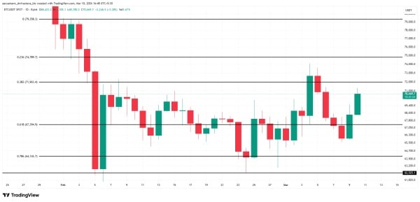 Аналіз ціни біткоїну.