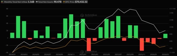 Чиста притока в біткоін-ETF за 30 днів