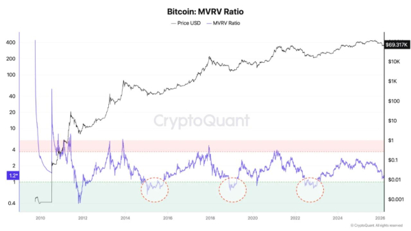 Ціна Біткоіна, Аналіз цін