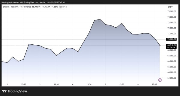 Динаміка ціни біткоїну (<span class=