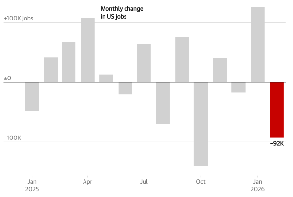Цена Биткоина, Анализ рынков