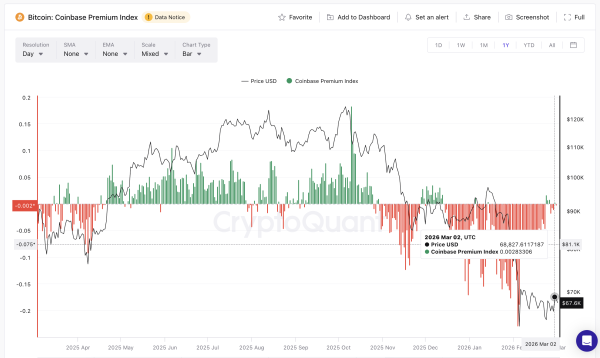 Премія Coinbase