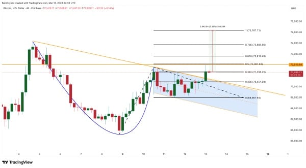 Аналіз ціни біткоїну