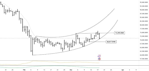 brandt-horn-btc-pattern