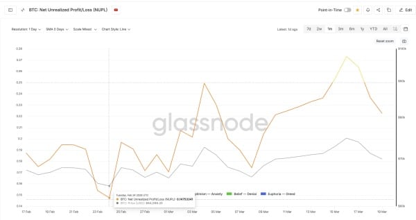 Сигнальний сигнал за індикатором NUPL