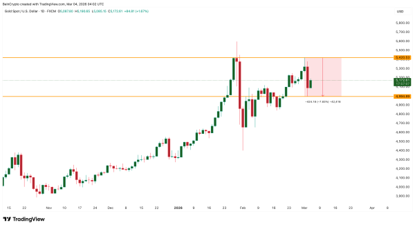 Спотове золото XAU/USD