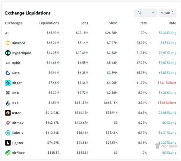 Opera Знімок_2026-03-19_221622_www.coinglass.com