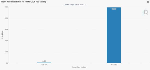 Криптовалюти, Ціна Біткоїна, Аналіз цін, Аналіз ринків
