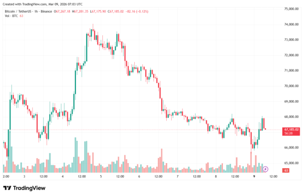 BTCUSDT_2026-03-09_10-03-33