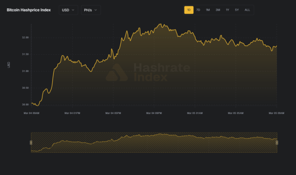 bitcoin-hashprice-index-20260305