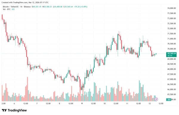 BTCUSDT_2026-03-12_10-17-21