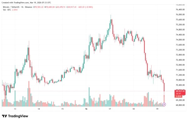 BTCUSDT_2026-03-19_10-33-22