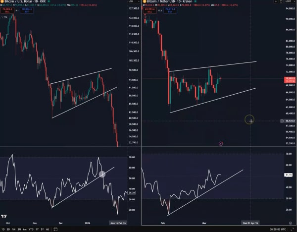 Криптовалюти, Ціна Біткоїна, Аналіз цін, Аналіз ринків