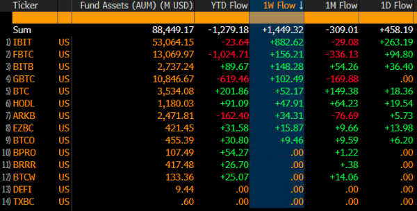Криптовалюты, Массовое принятие, Анализ рынков