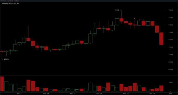 bitstamp_btc_usd-wed_18_mar_10_59_10_nwmk-2