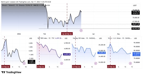 Динаміка ціни <span class=