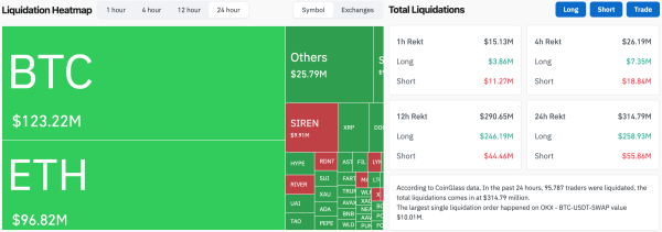 Ціна Біткоіна, Аналіз цін, Аналіз ринків