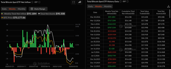 Ціна Біткоіна, Аналіз цін, Аналіз ринків