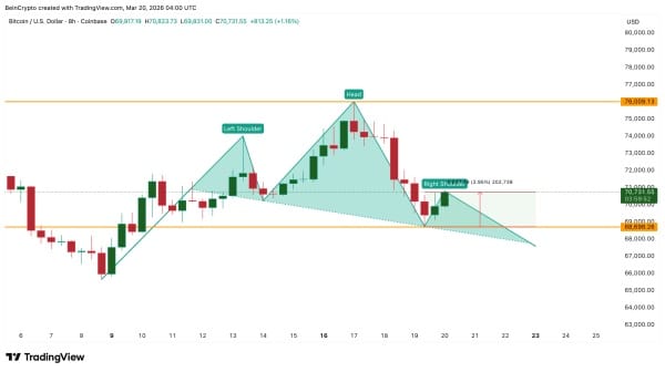 Структура ціни <span class=