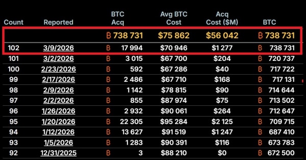 Рынки, Анализ рынков