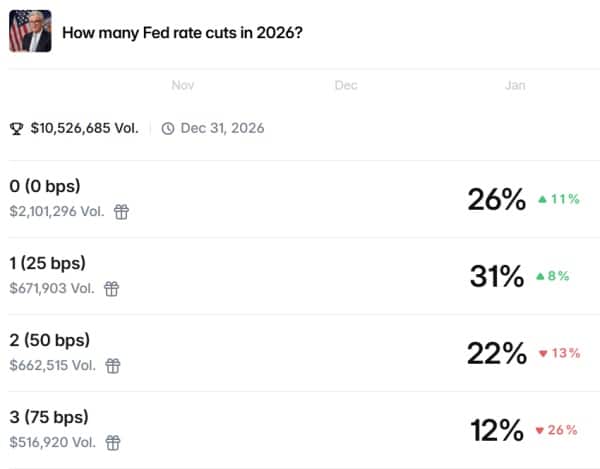 Ціна Біткоіна, Аналіз цін, Аналіз ринків