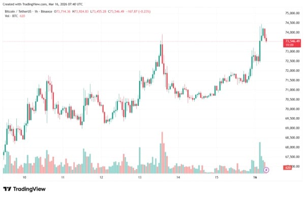 BTCUSDT_2026-03-16_10-40-55