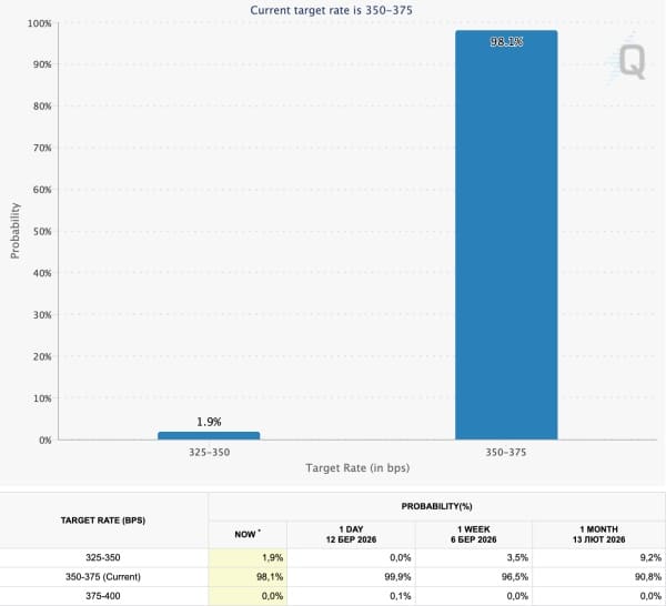 Ціна Біткоіна, Ринки, Аналіз цін