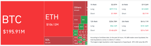 Цена Биткоина, Анализ рынков