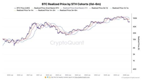 Криптовалюти, Ціна Біткоїна, Аналіз цін