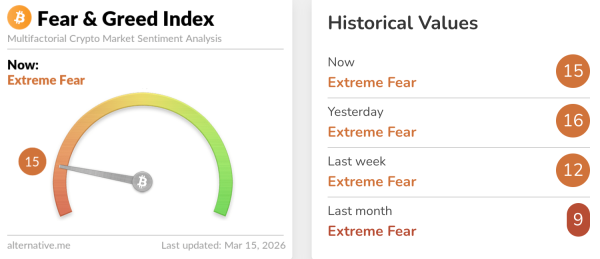 Ціна Біткоіна, Аналіз цін