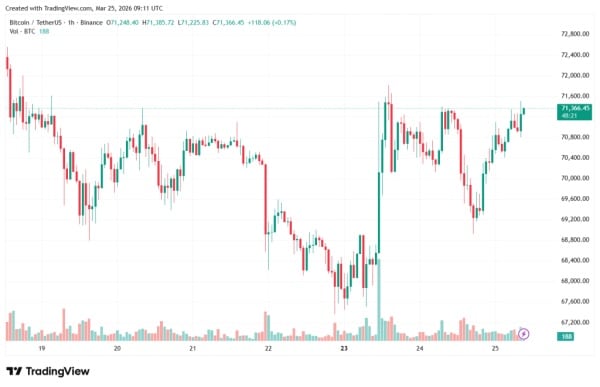 BTCUSDT_2026-03-25_12-11-37