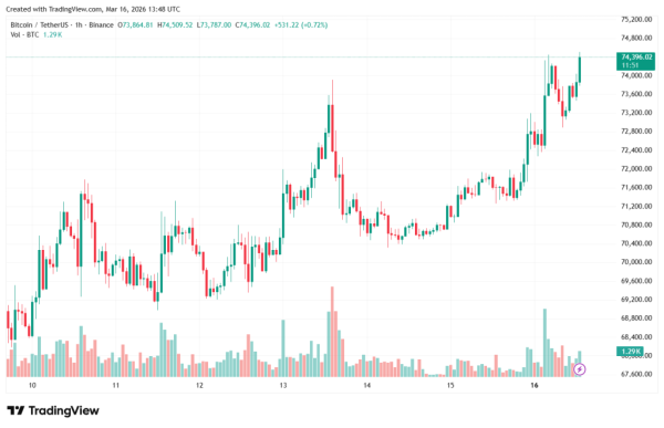 BTCUSDT_2026-03-16_16-48-12