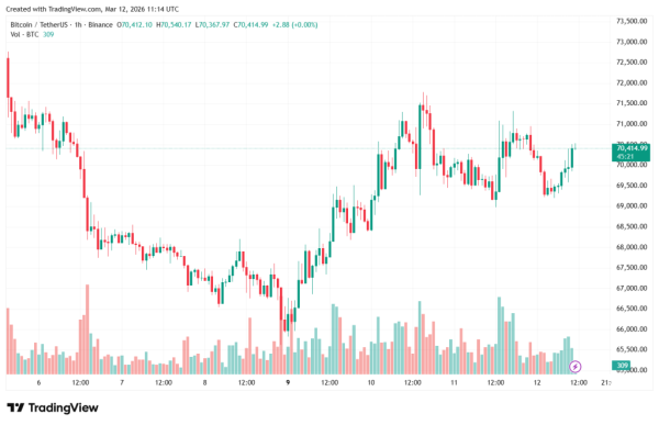 BTCUSDT_2026-03-12_14-14-40