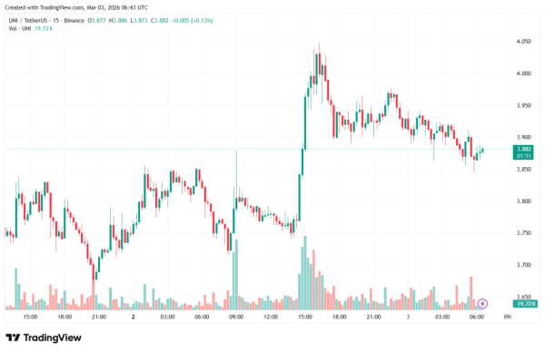 UNIUSDT_2026-03-03_09-43-19