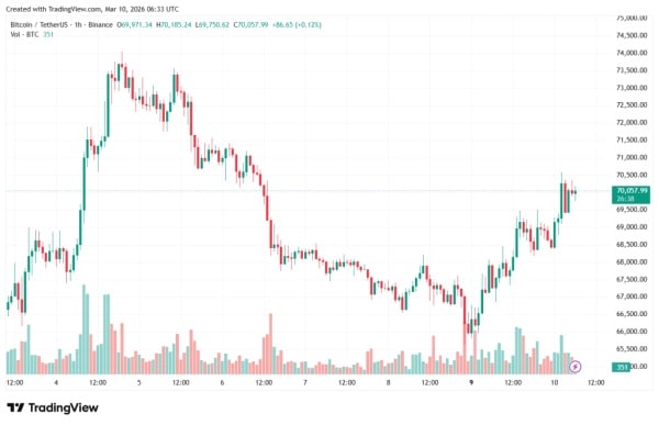 BTCUSDT_2026-03-10_09-33-20