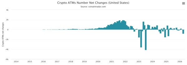 bitcoin btc ATM in USA біткоїн-ATM у США 