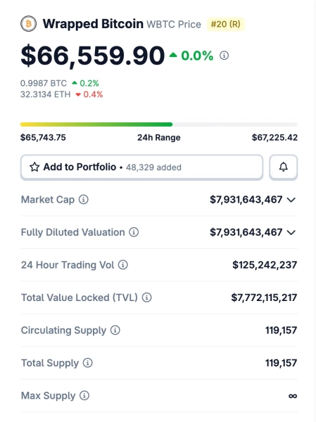 Wrapped Bitcoin price WBTC цена 