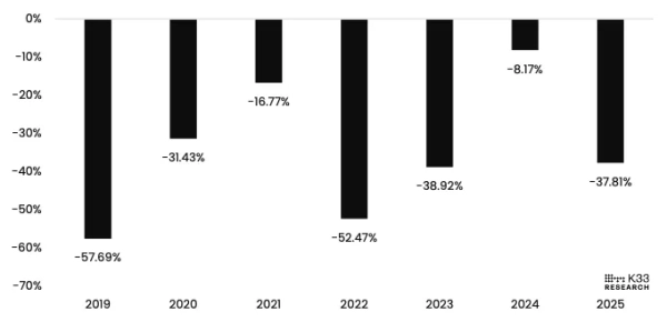 Обсяги торгів біткоїном у період Великодня відносно середньорічного показника