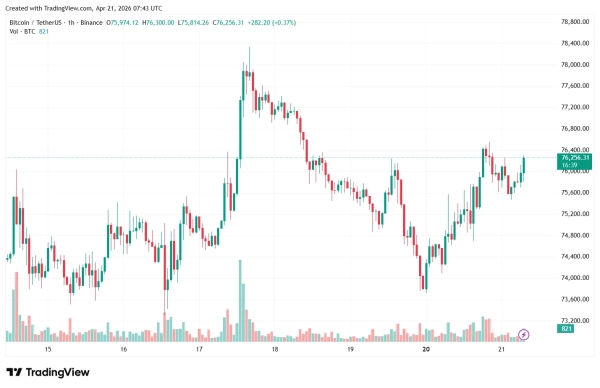 BTCUSDT_2026-04-21_10-43-21