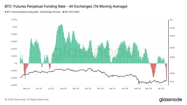 fund_rate