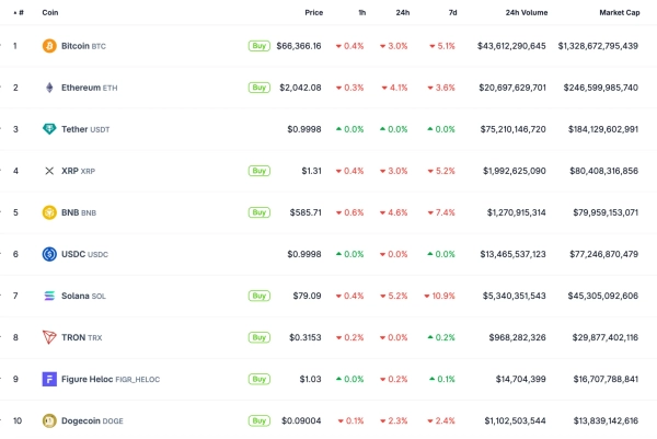 топ 10 криптовалют 
