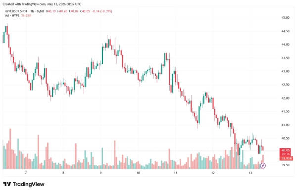 HYPEUSDT_2026-05-13_11-39-48