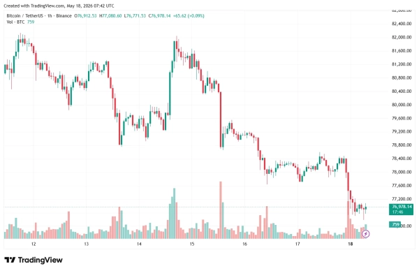 BTCUSDT_2026-05-18_10-42-15