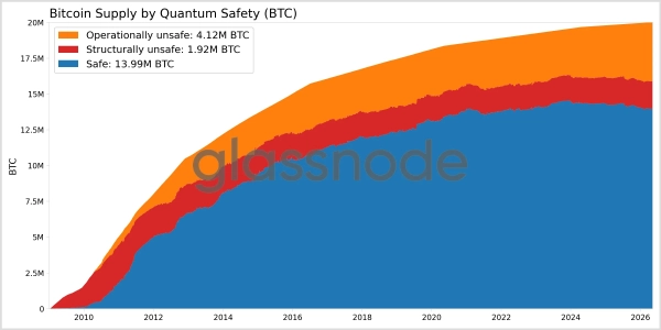 supply_by_safety